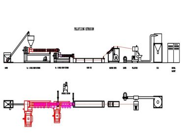 Plastic Pelletiserende Machine 200 van pvc/ABS - 1000kg/H-Capaciteits Nieuwe Voorwaarde