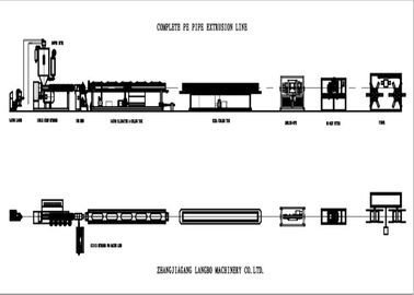 De plastic PE Lijn van de Pijpuitdrijving met output 16 - 1200mm Diameterpijp