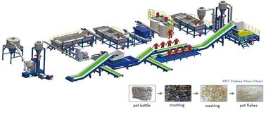 De hittebestendige Plastic PLC van de Recyclingslijn Slimme Gemakkelijke Verrichting van het Controlesysteem